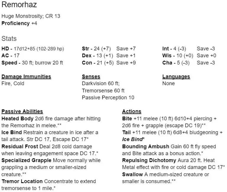 Remorhaz Evolving Monsters: D&D 5e DM Workshop – Flutes Loot