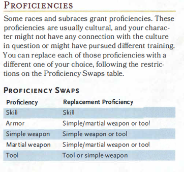 D&D 5e Races and Lineages: Overview, Lore, and Analysis – Flutes Loot